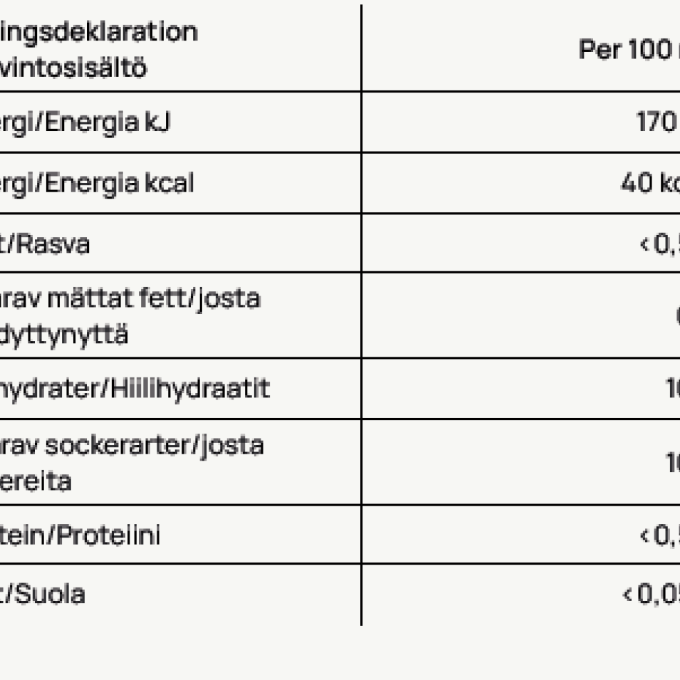 Innehållsförteckning 